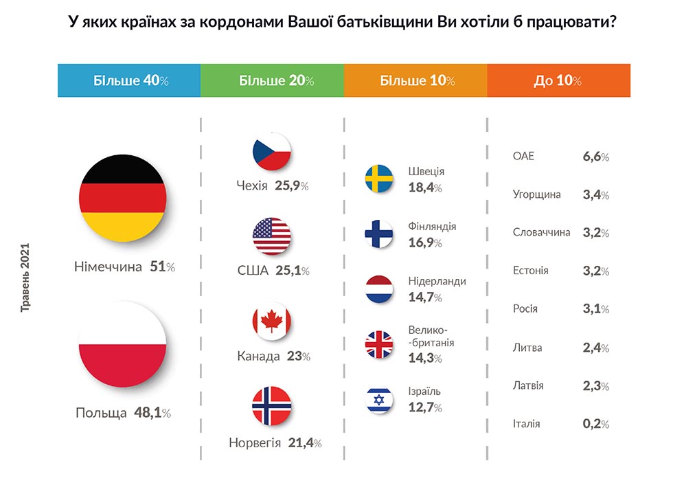 Чехия или германия где лучше жить